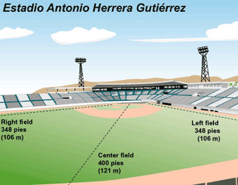 Las dimensiones de nuestro parque