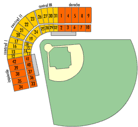 Sectores del estadio.